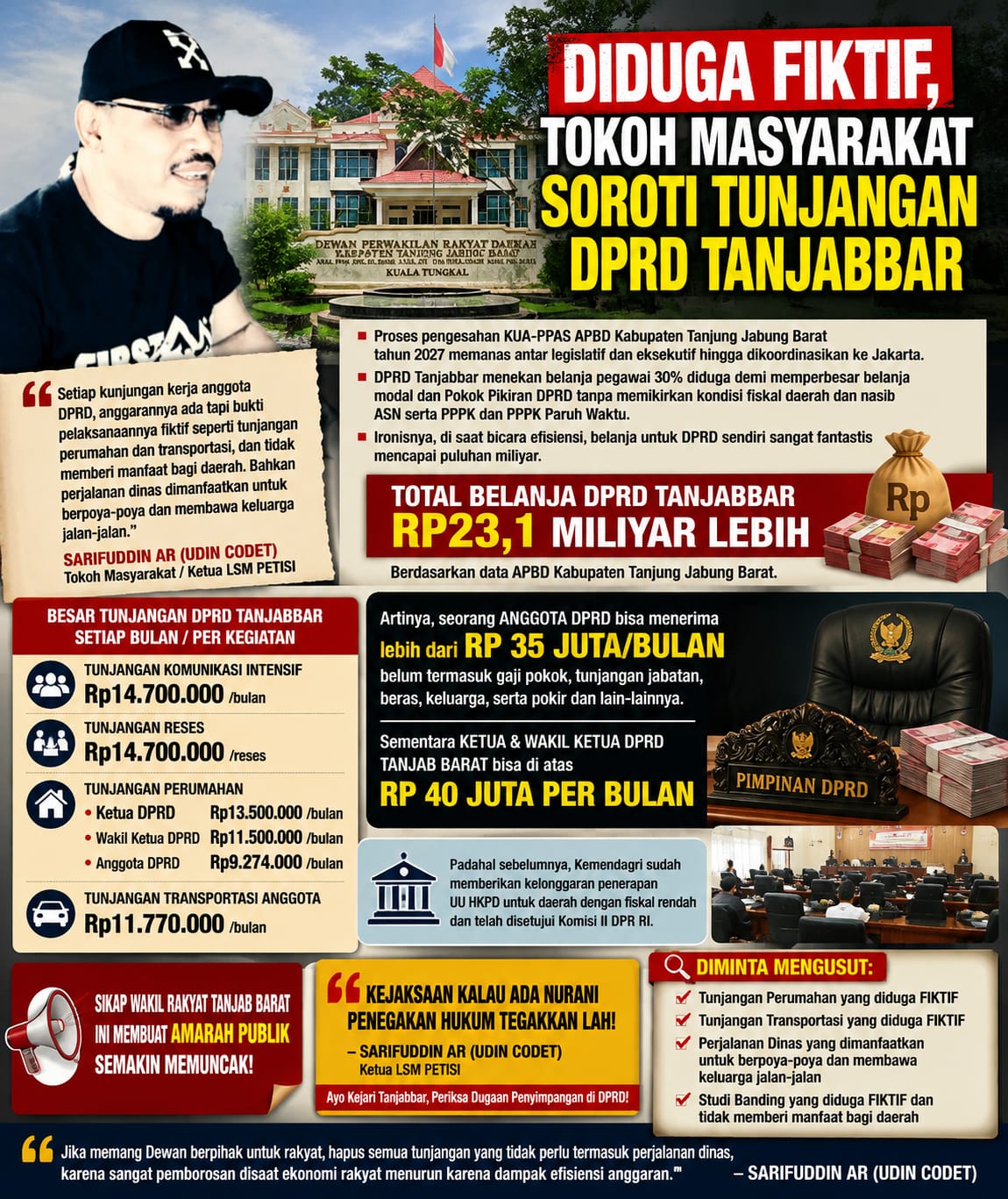 Ditengah Efisiensi, Penggiat Anti Korupsi Soroti Tunjangan Pimpinan DPRD Tanjabbar Diduga Fiktif 