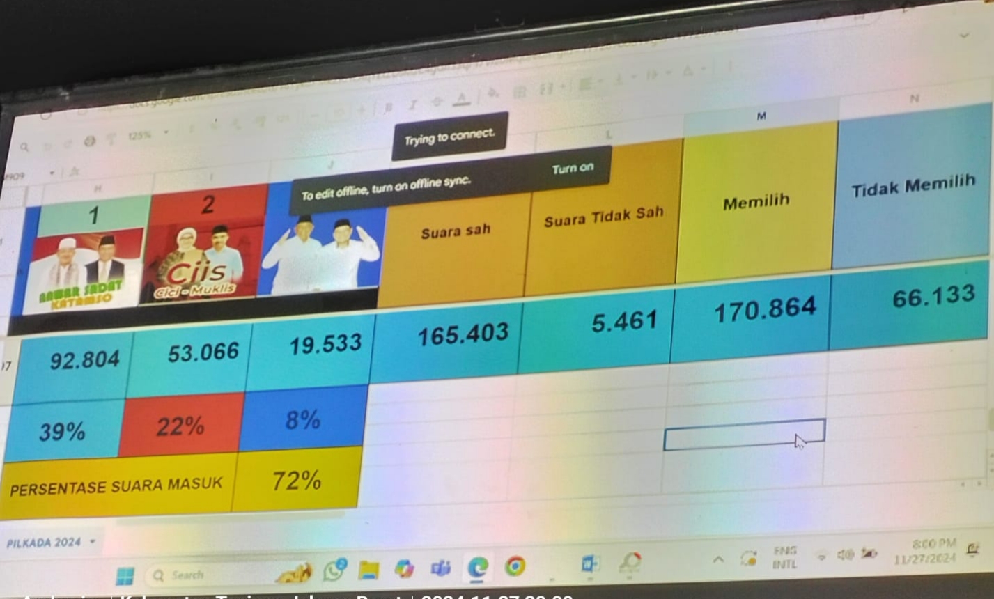 UAS - Katamso Unggul Telak di Hitung Cepat Pilkada Tanjab Barat, Tim Diminta Kawal Sampai Pleno KPU